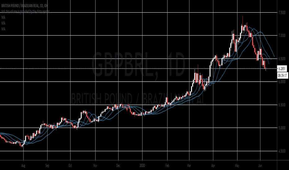 gbp to brl