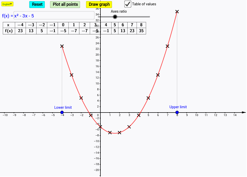 geogebra graph