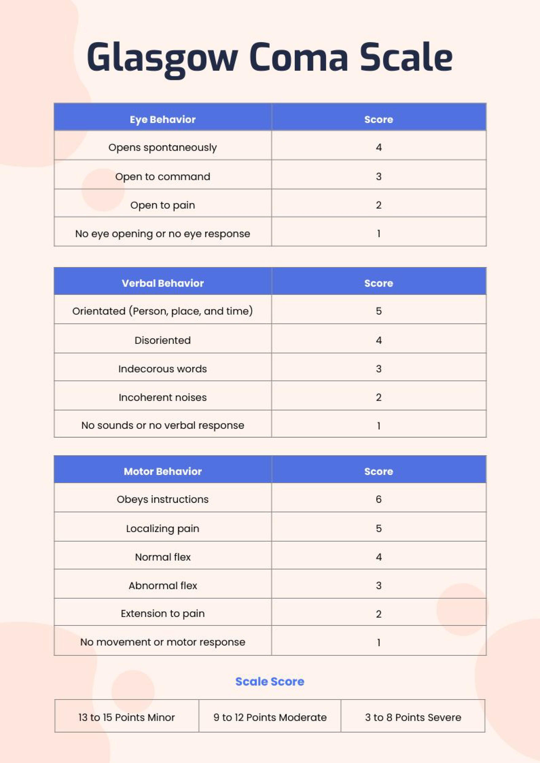 glass coma scale chart