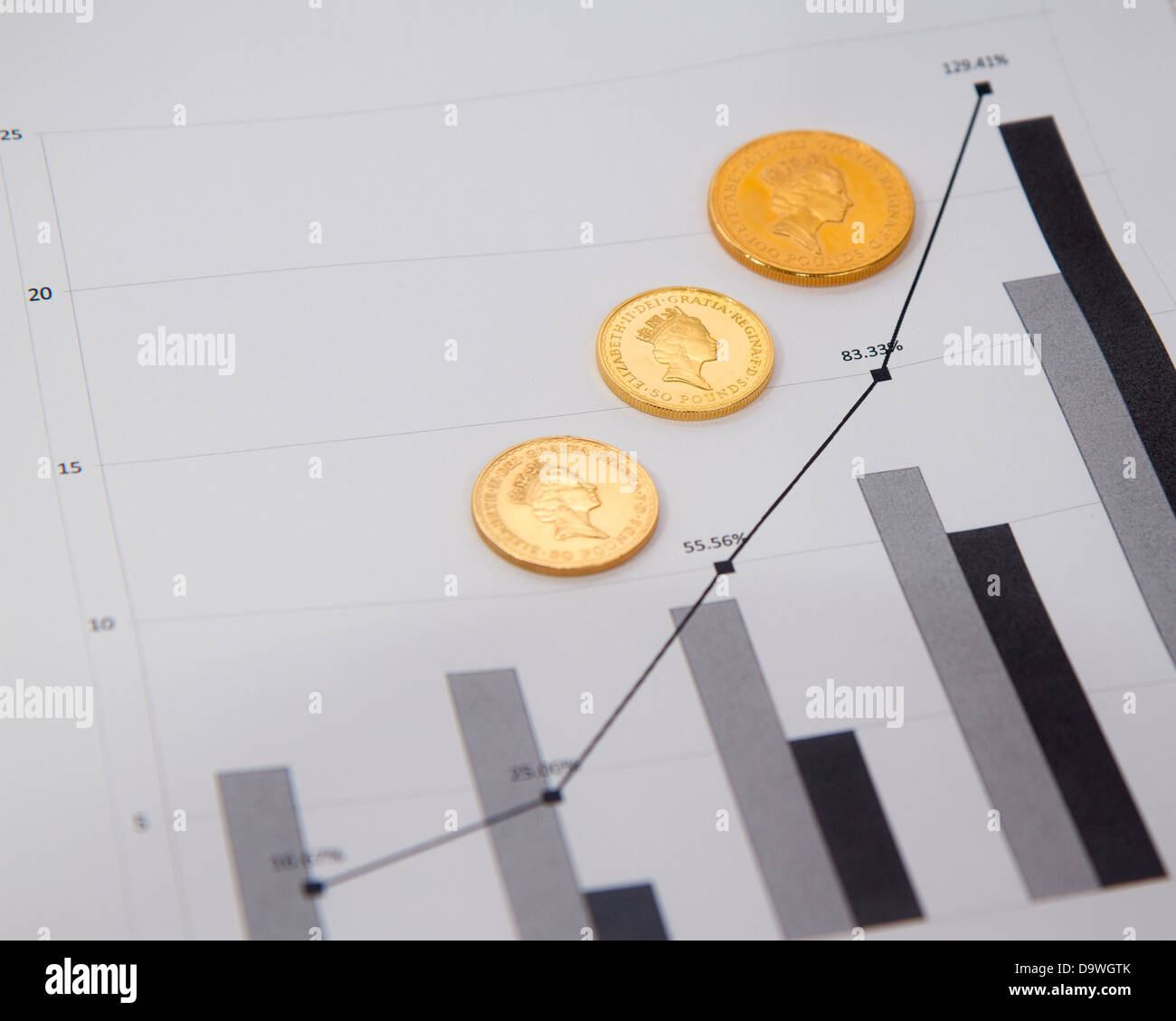 gold britannia coin price chart