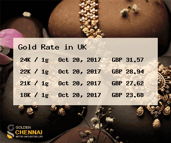 gold rate per gram uk