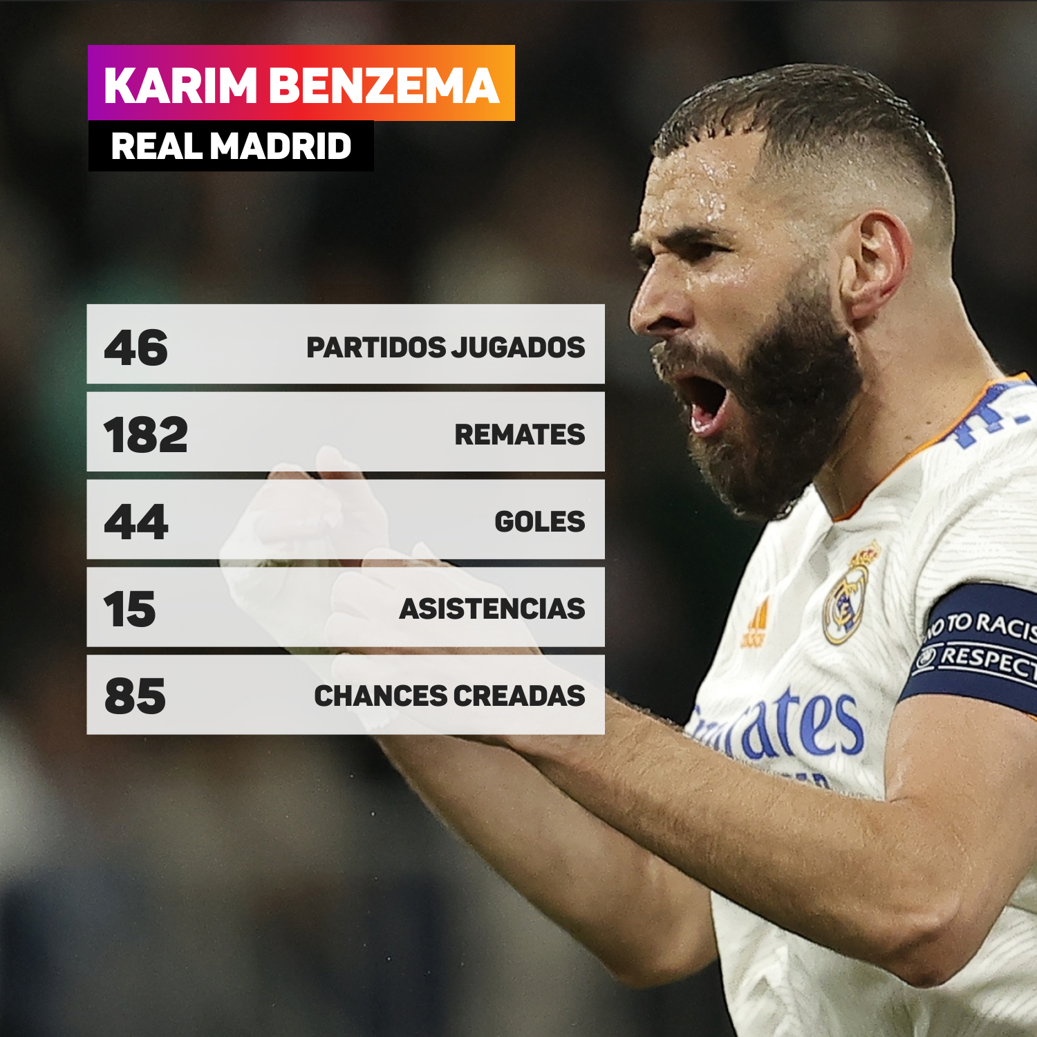 goles benzema