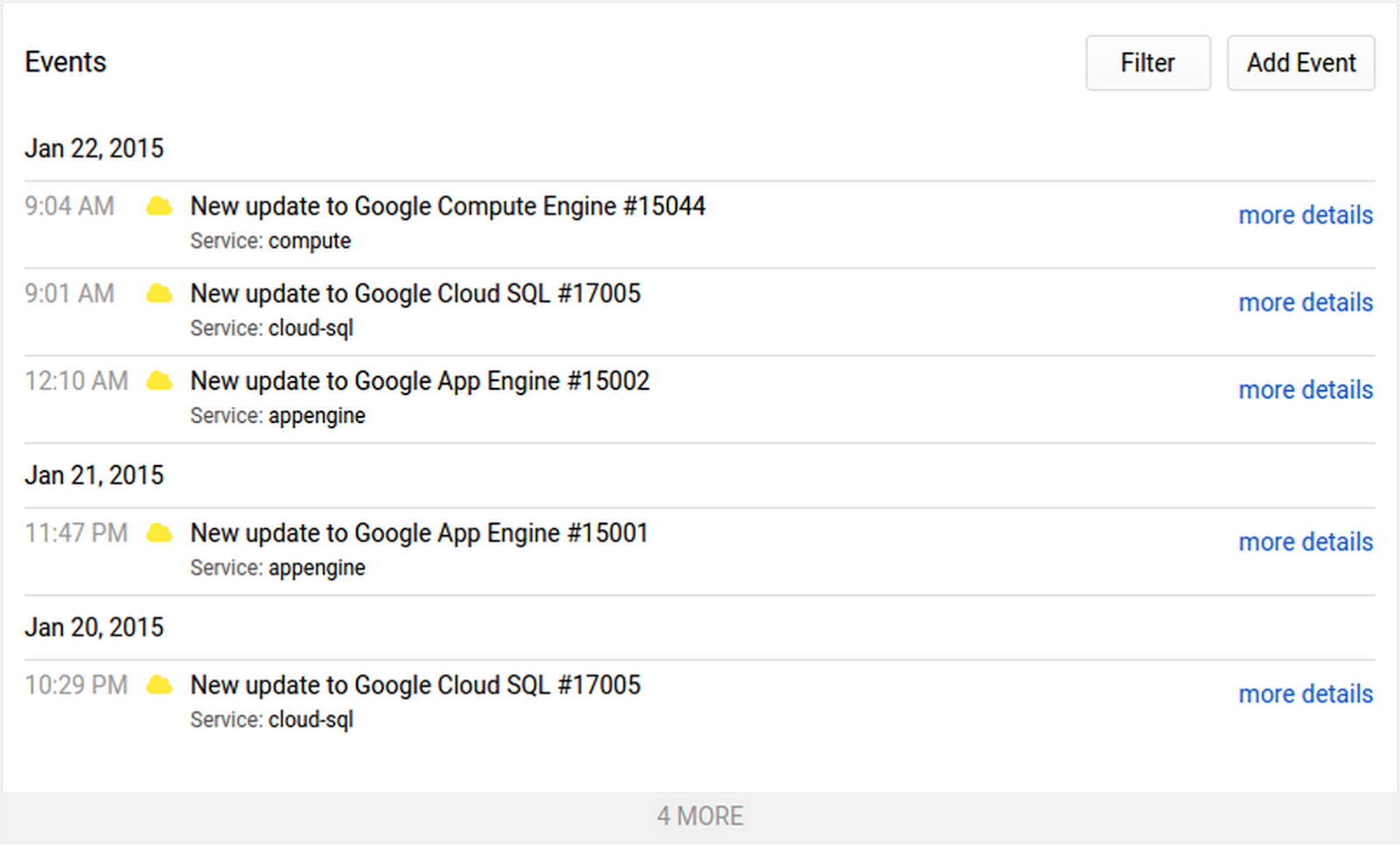 google cloud platform status