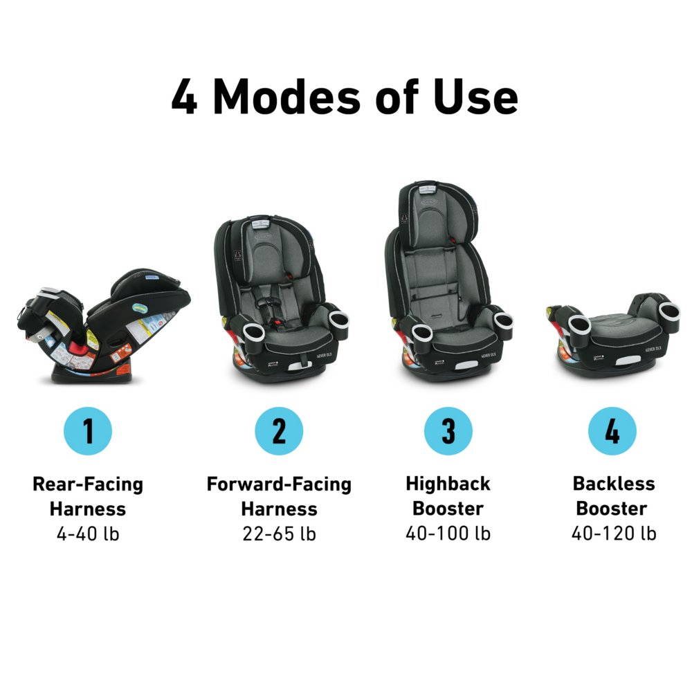 graco 4ever 4-in-1 car seat