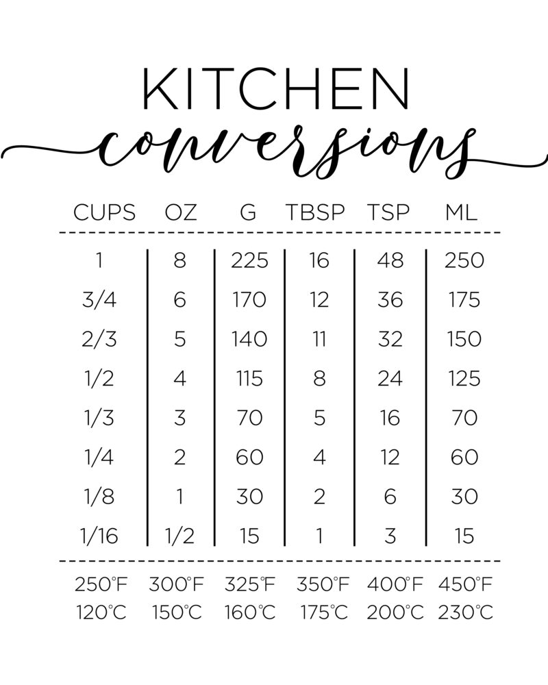 grams to ounces conversion chart