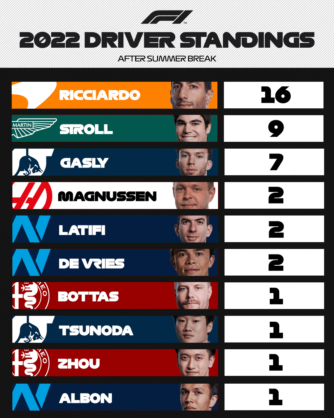 grand prix driver standings