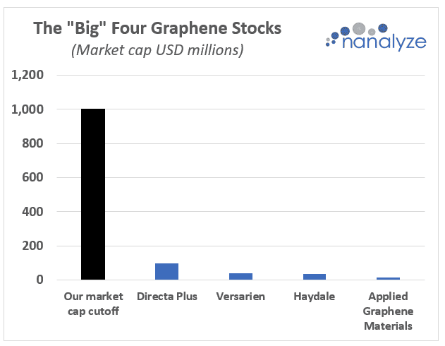 graphene stocks