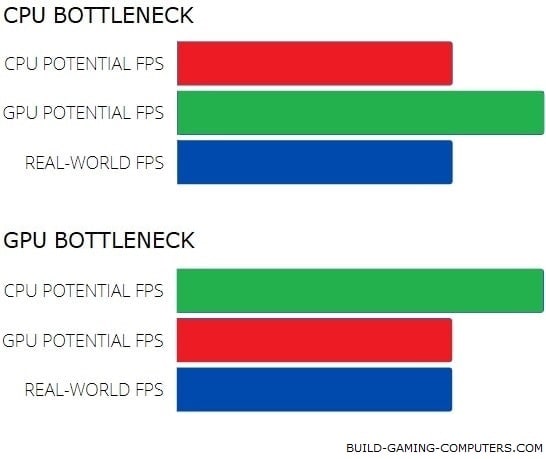 graphics card bottleneck