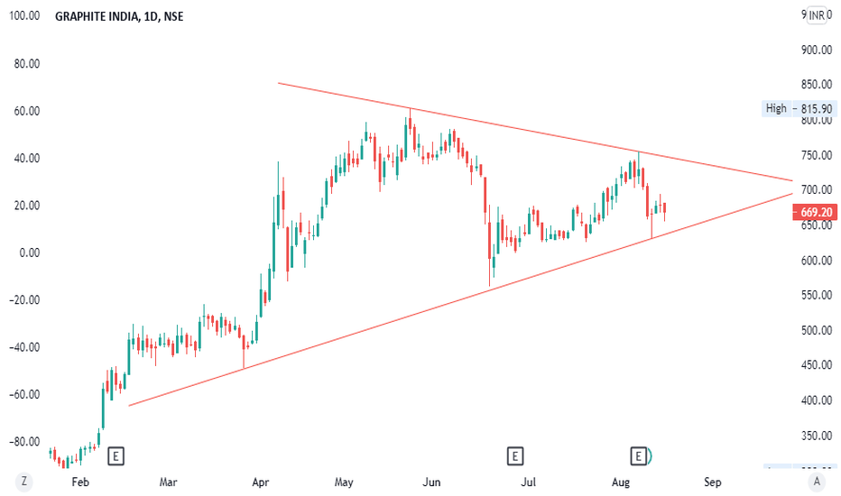 graphite india stock price