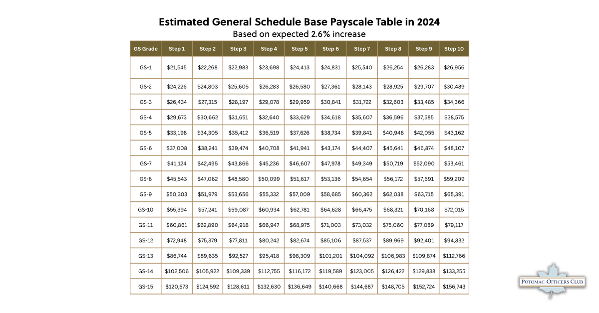 gs pay schedule