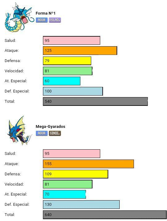 gyarados stats