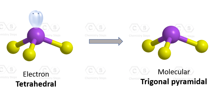 h3o+ molecular geometry