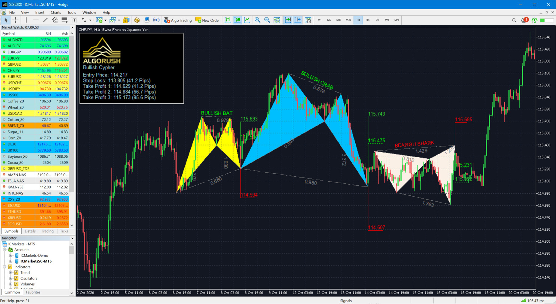 harmonic patterns indicator mt4 download