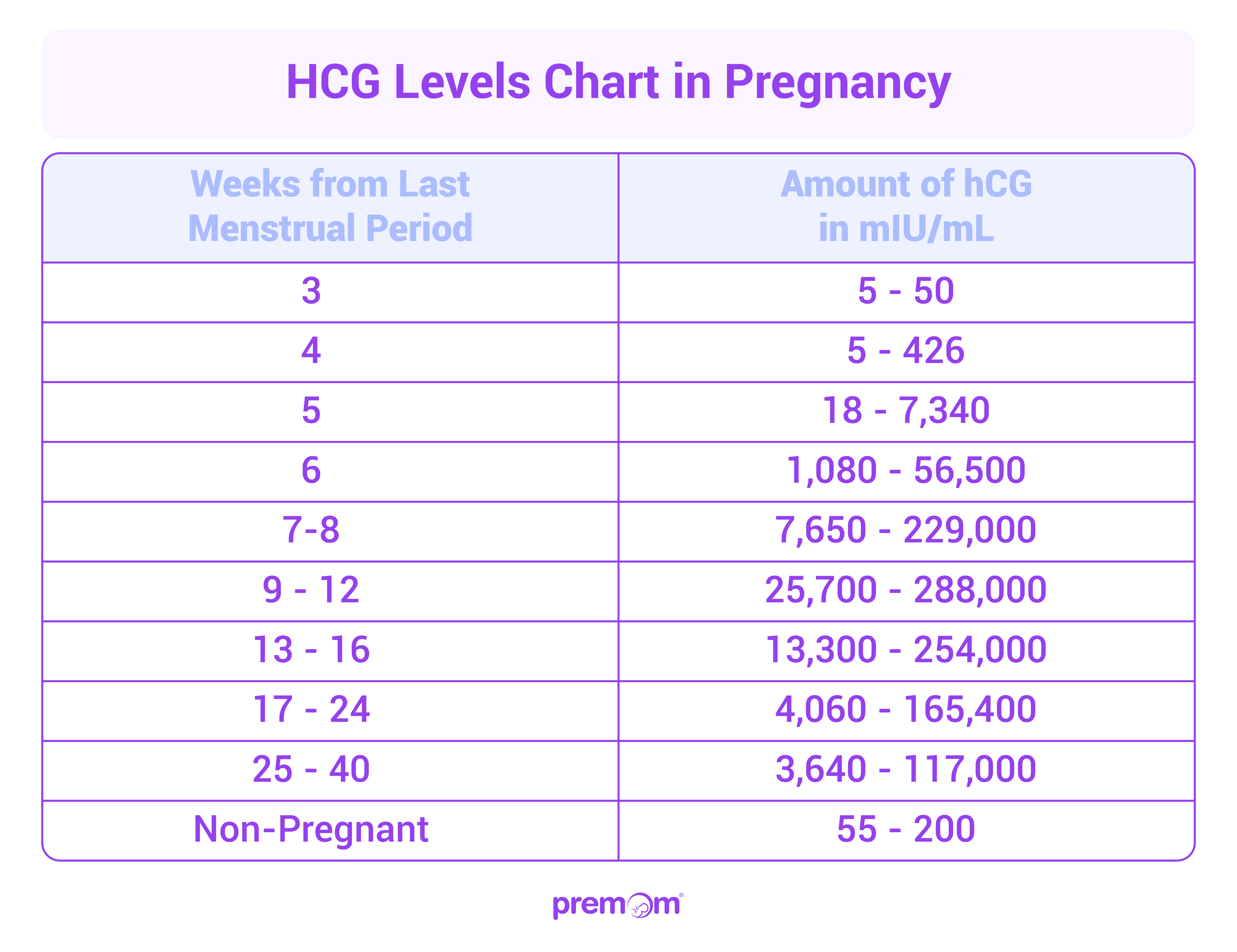 hcg counter