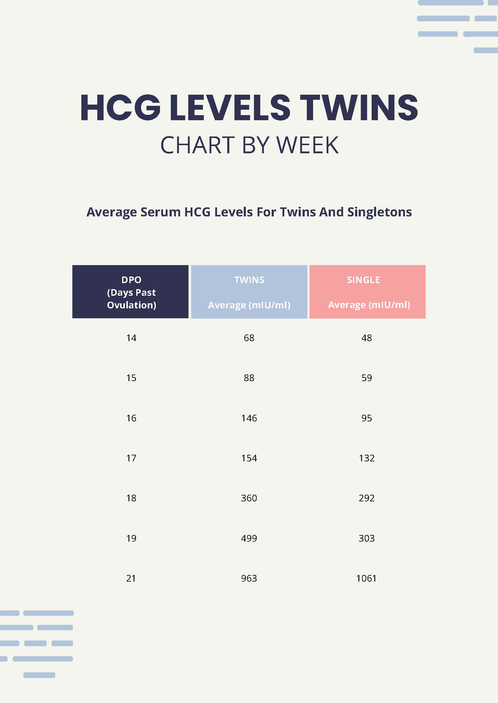 hcg levels by week chart