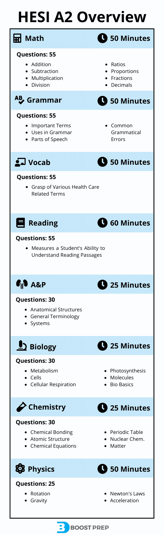 hesi study