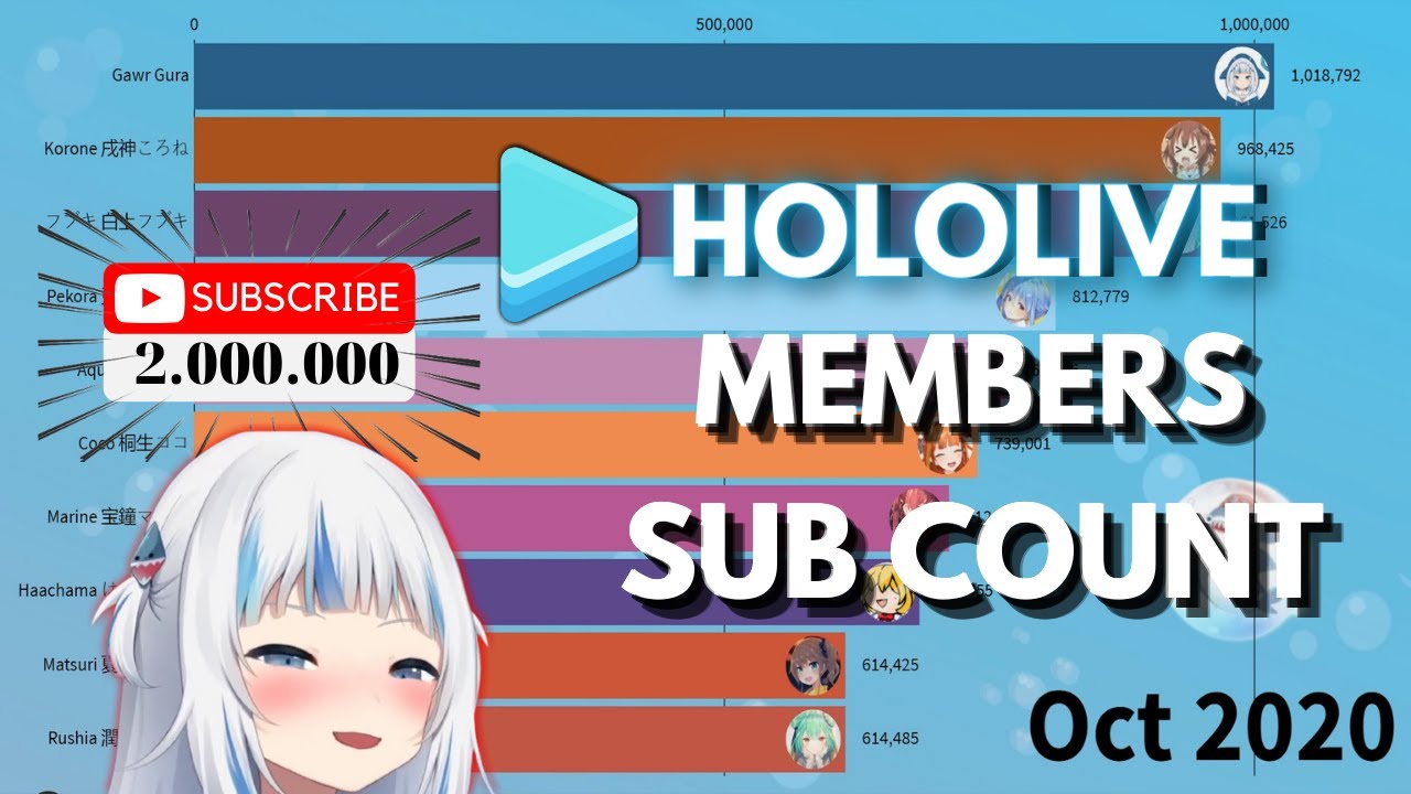 hololive subscriber count