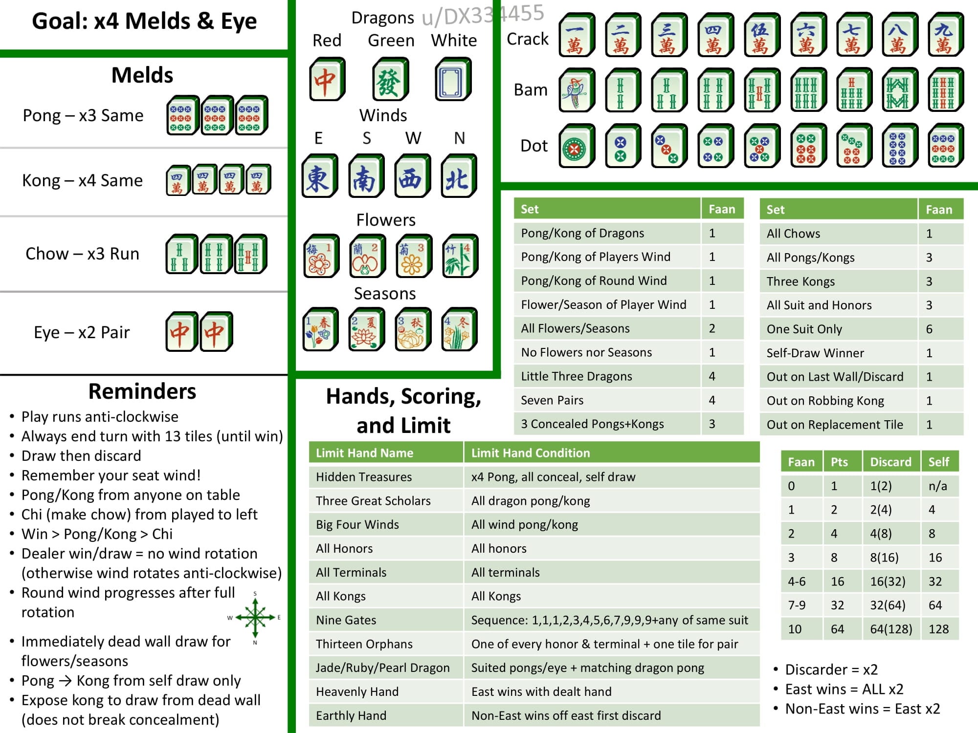 hong kong mahjong scoring rules