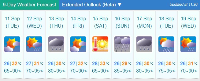 hong kong weather forecast 14 days