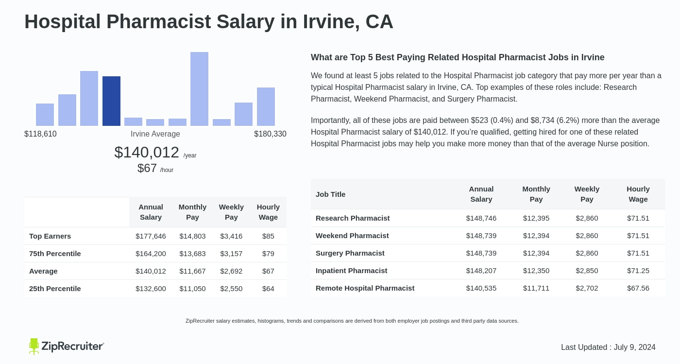 hospital pharmacist salary