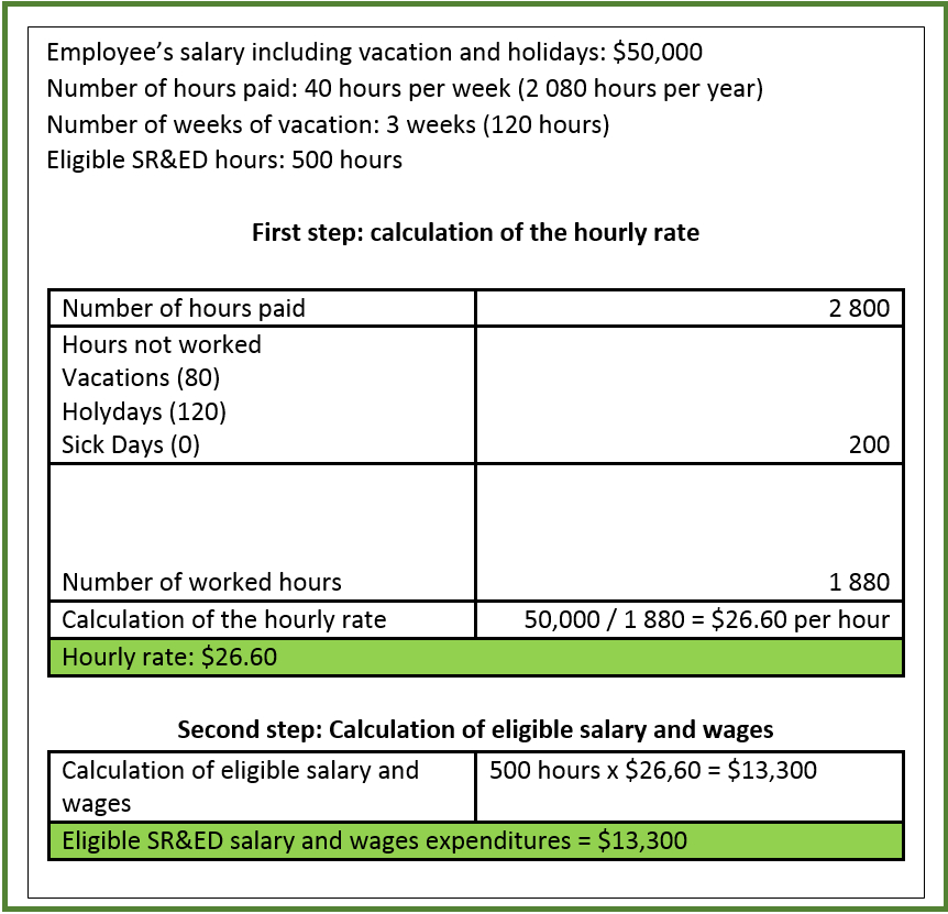 hourly salary calculator quebec