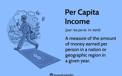 household income traduction