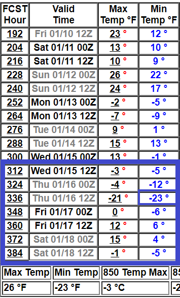 how accurate are 14 day weather forecasts