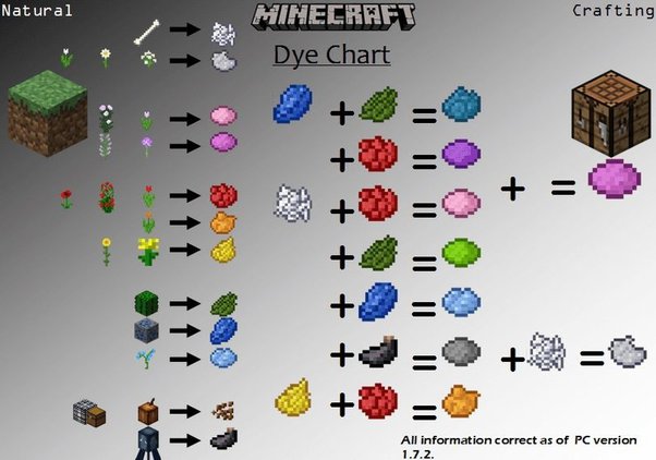 how do you make black dye in minecraft