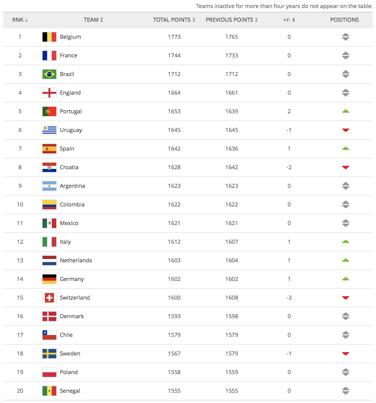 how does the fifa ranking work
