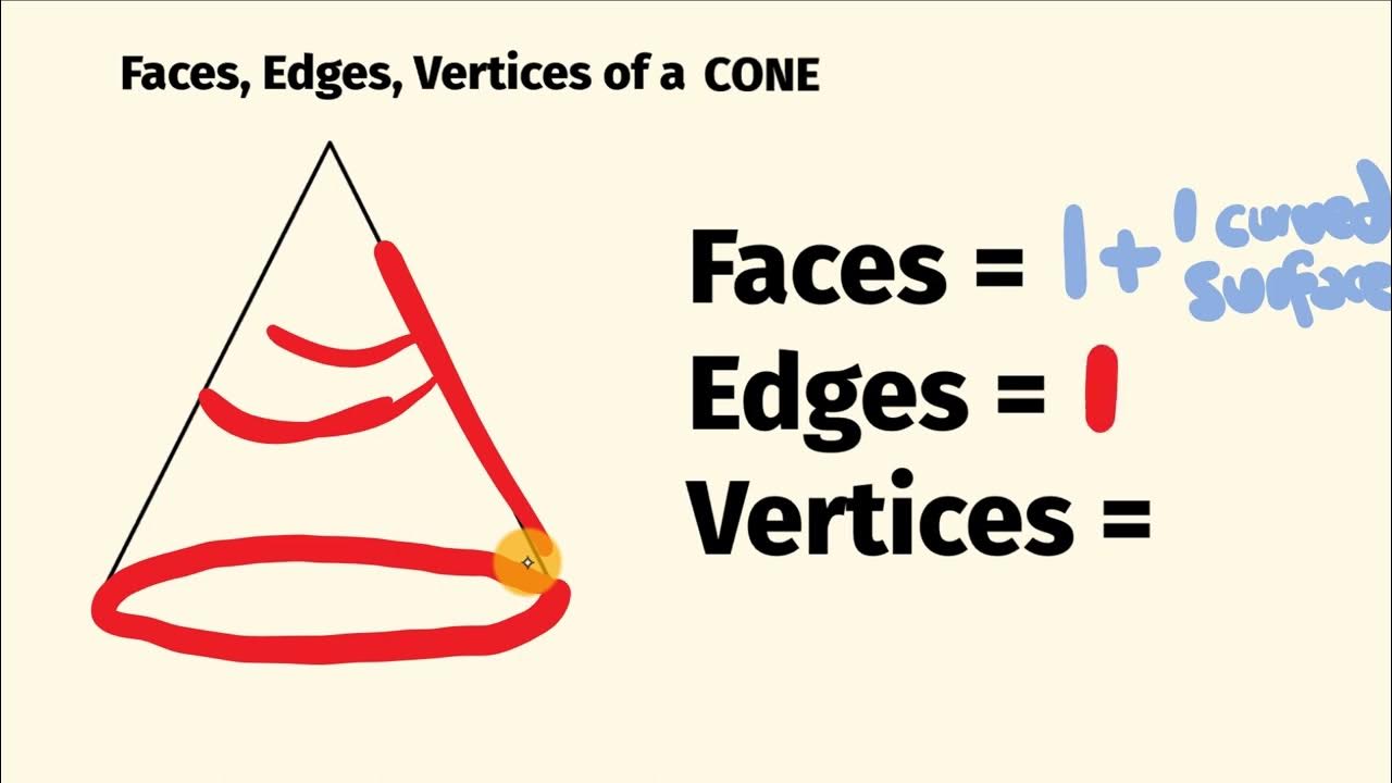 how many corners does a cone have