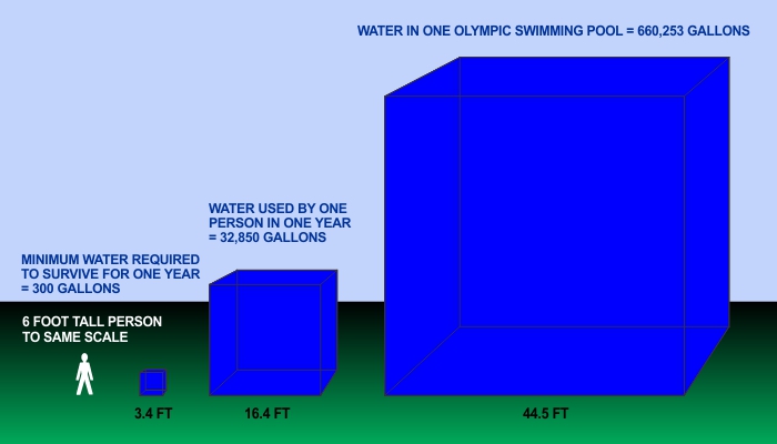 how many liters in olympic swimming pool