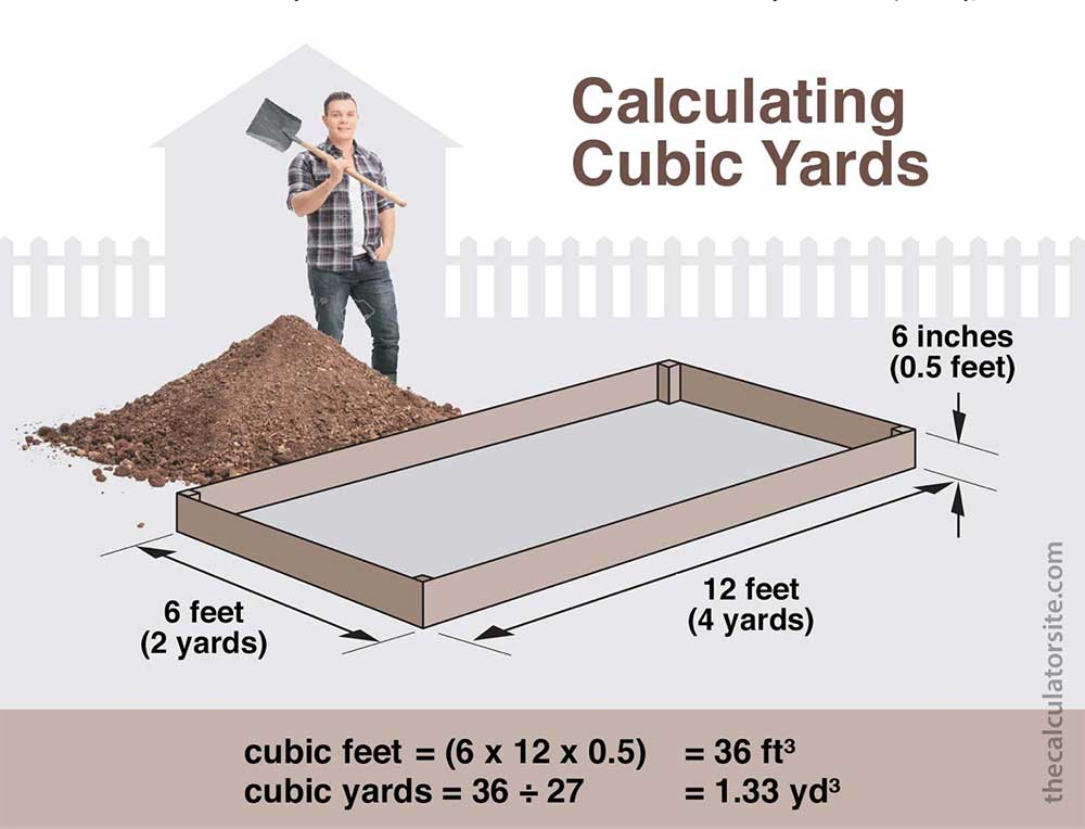 how many pounds in a cubic foot of soil