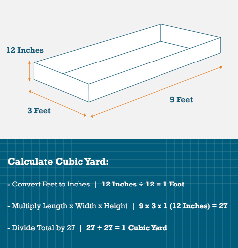 how many square yards in a cubic yard