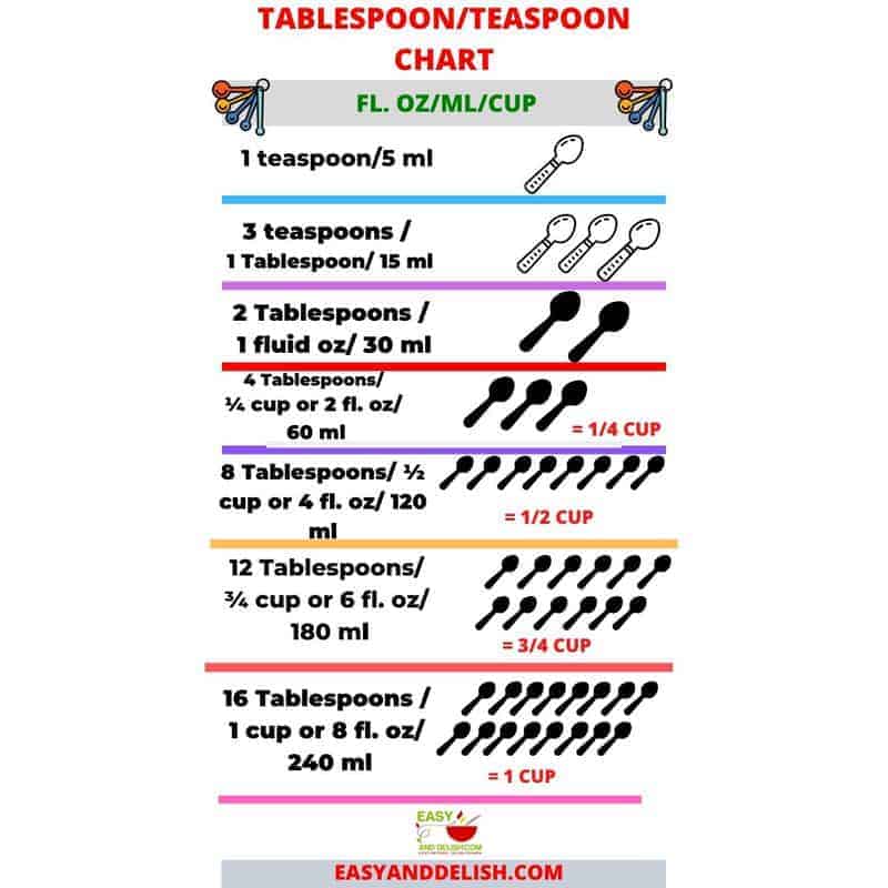 how many teaspoons is 7 ml