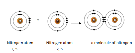 how many valence electrons does n have