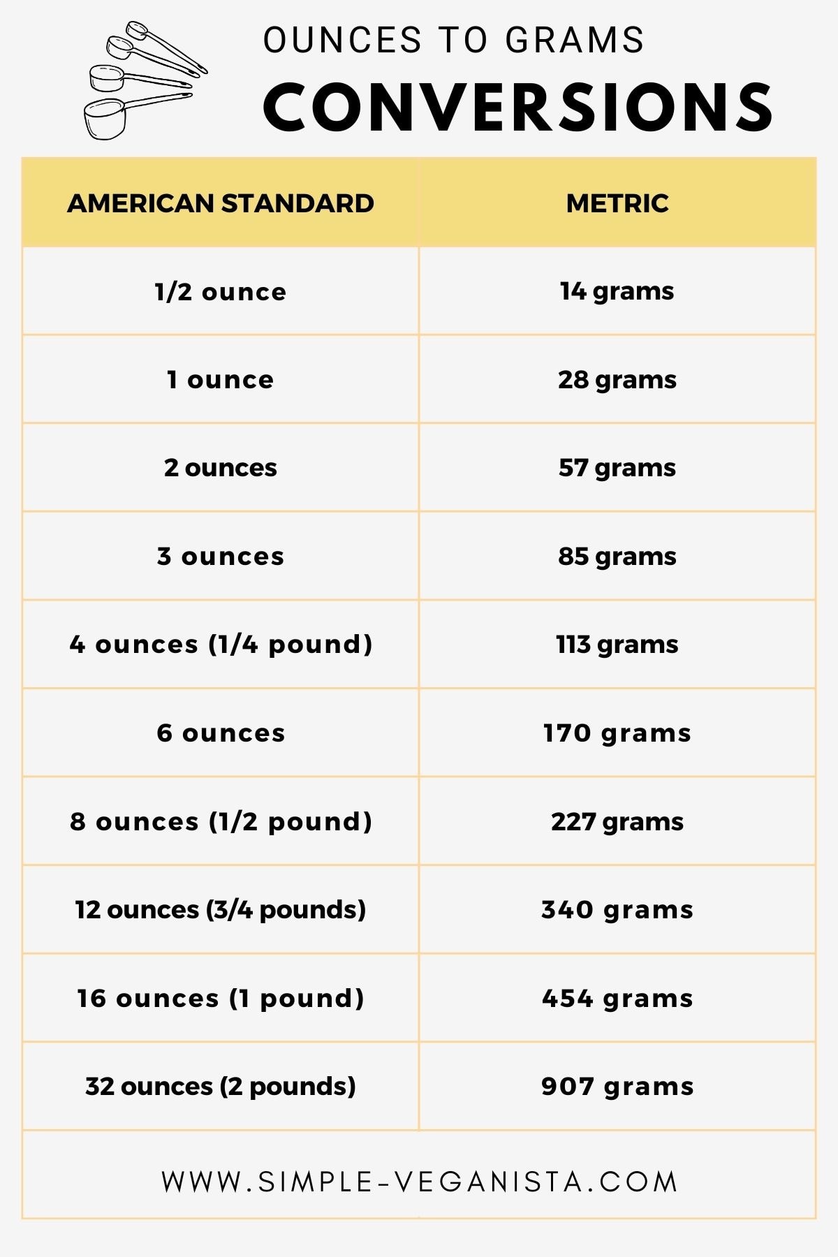 how much is 12 ounces in grams