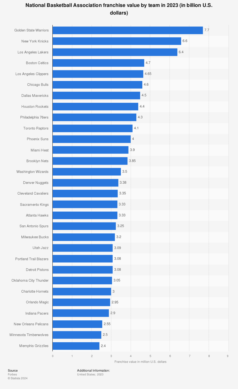 how much is the entire nba worth