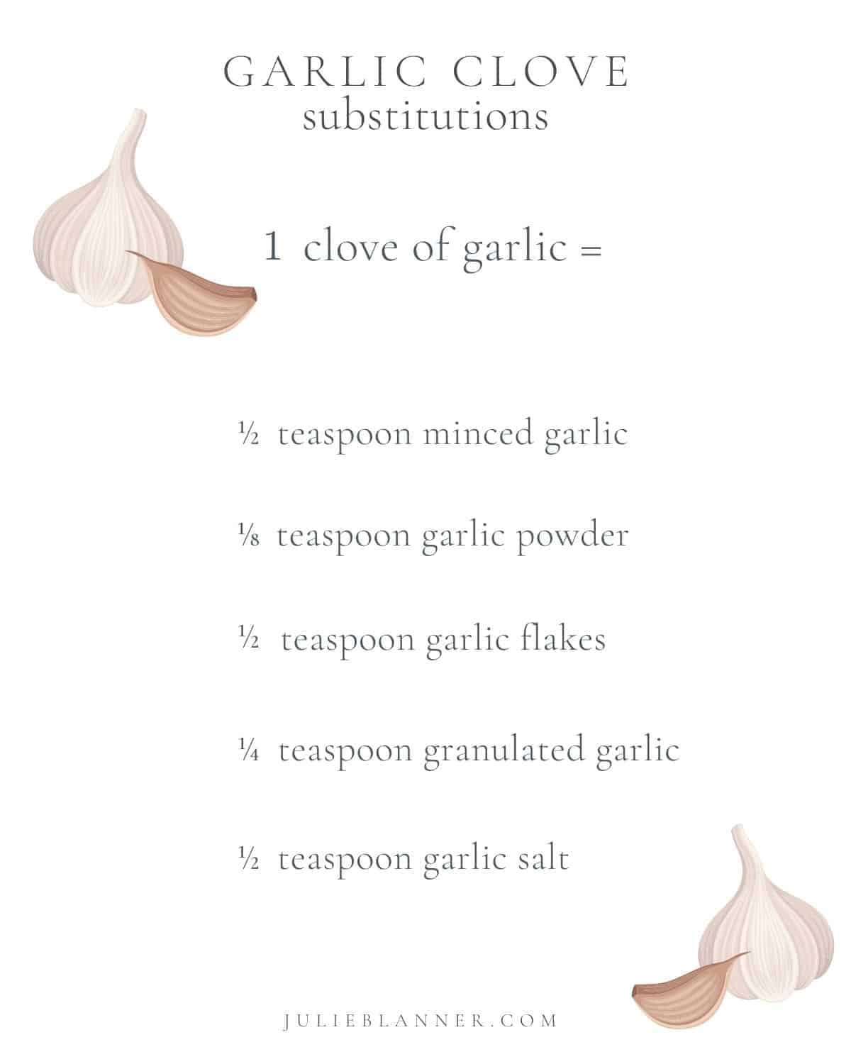 how much minced garlic equals one clove