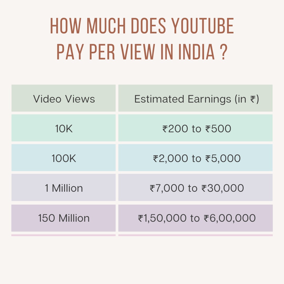 how much money per view on youtube 2018
