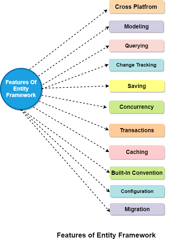 how to learn entity framework