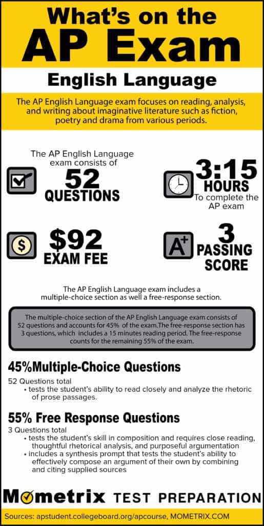 how to pass ap lang exam