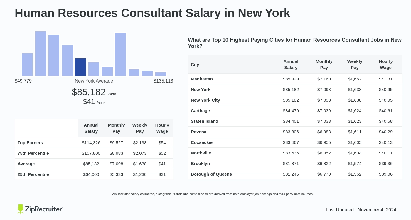 hr consultant salary