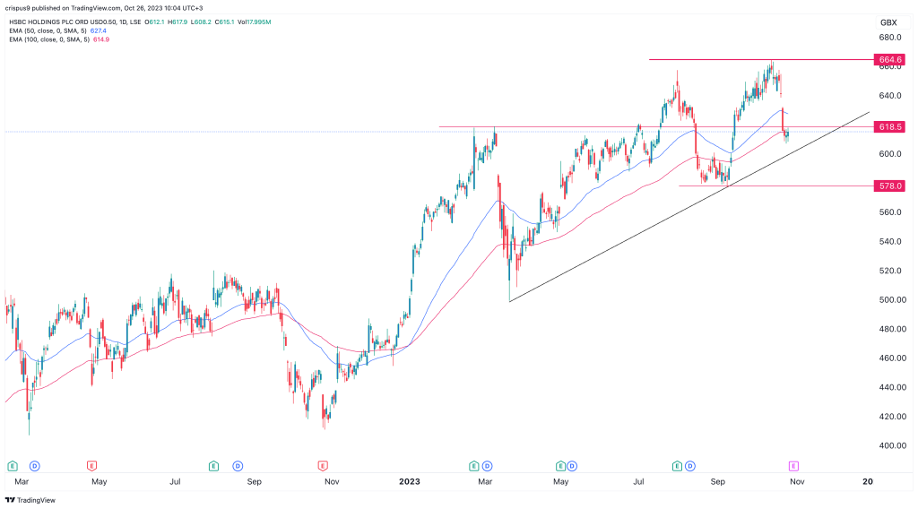 hsbc stock price tsx