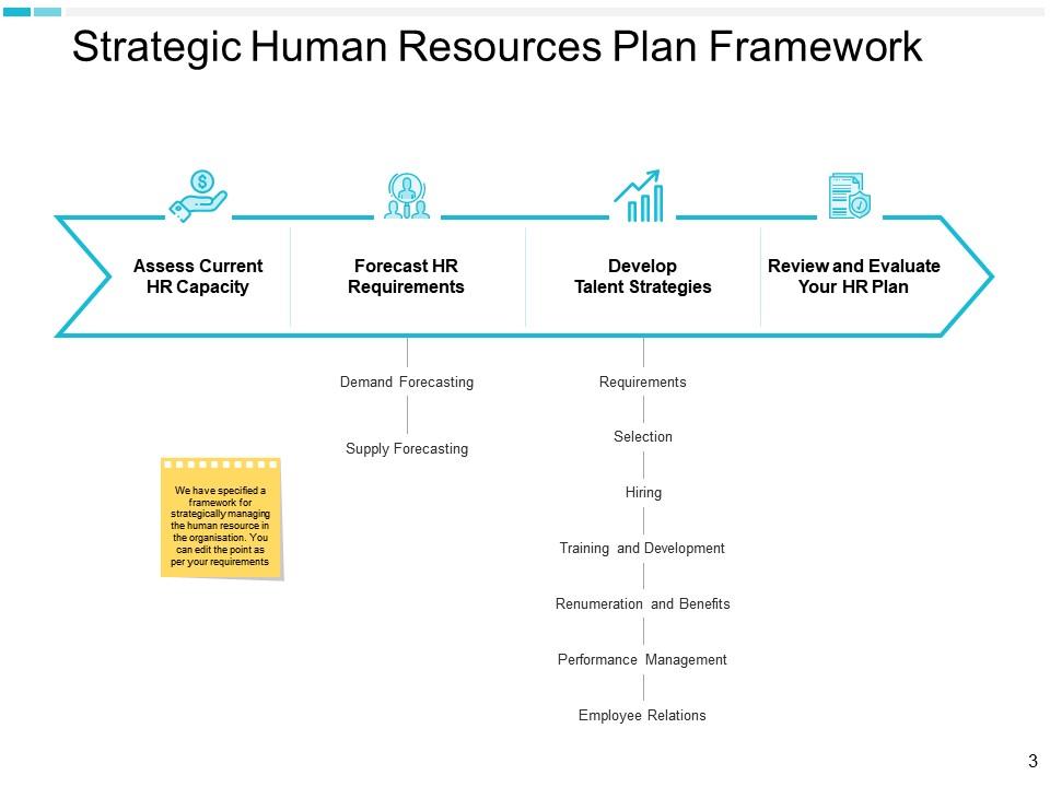 human resource planning ppt