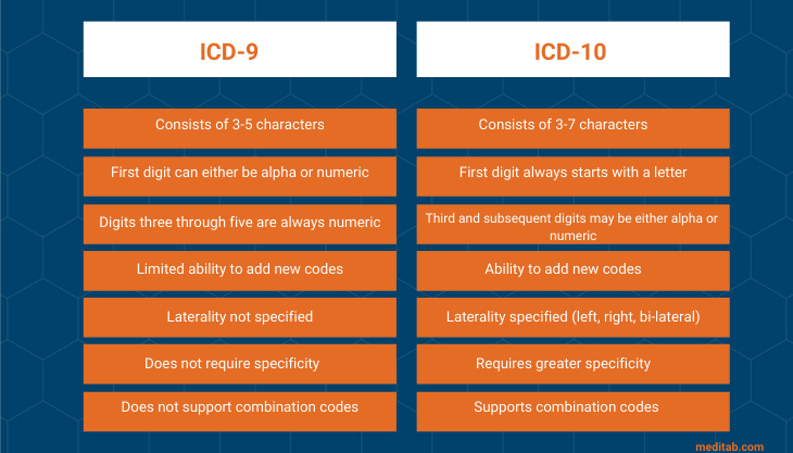 icd10 codes