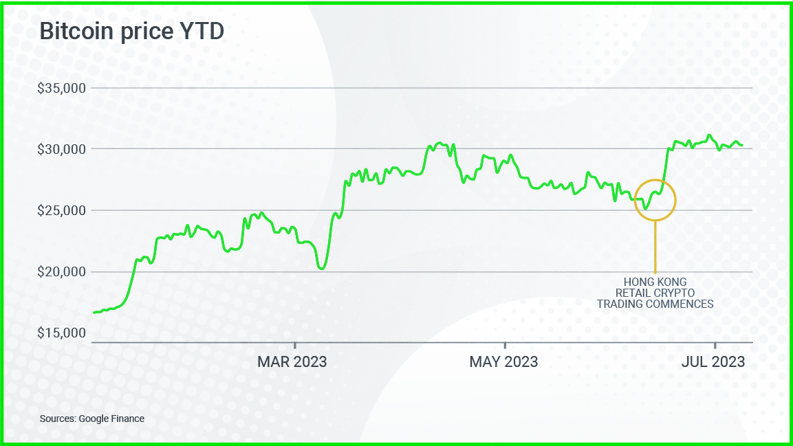 icmarkets bitcoin