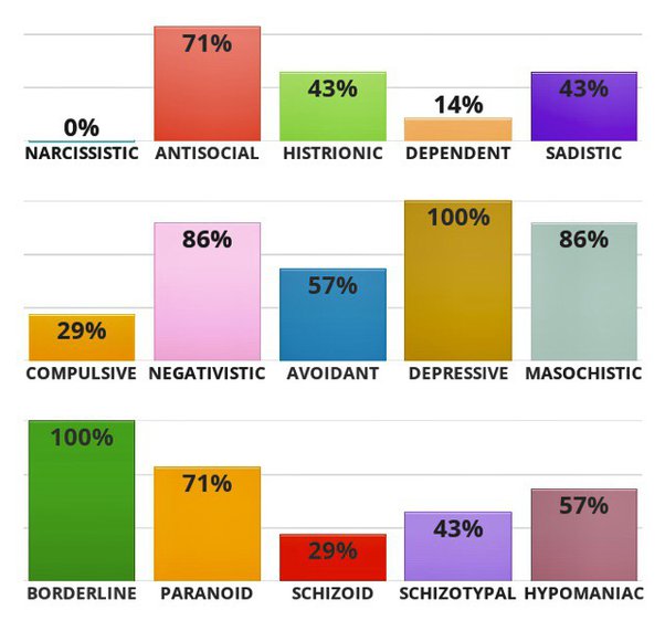 idrlabs personality test