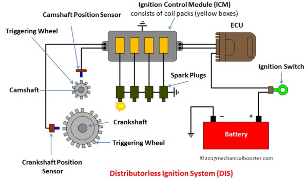 ignition control module