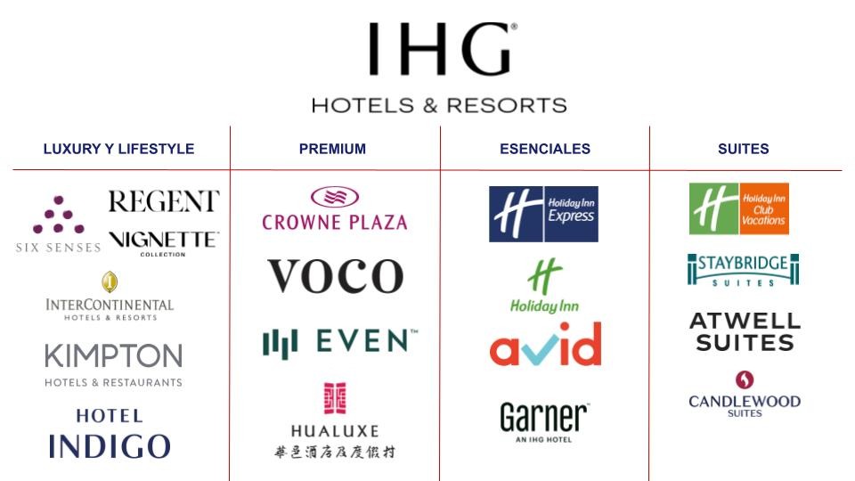 ihg hotel