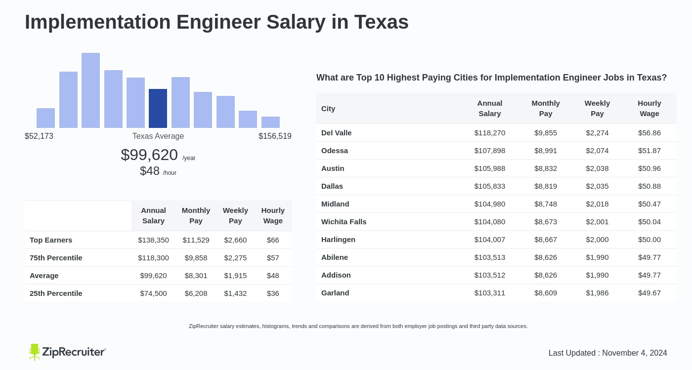 implementation engineer salary